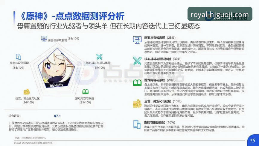 皇家国际游戏评测 皇家国际游戏评测:2025年数字娱乐平台全面评测报告